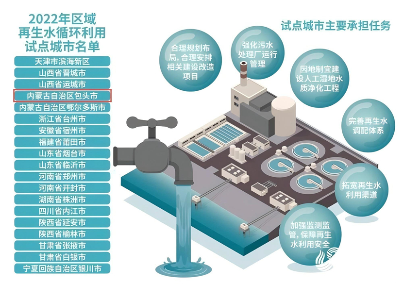 包头市市本级绿化用水管网建设工程可行性研究报告