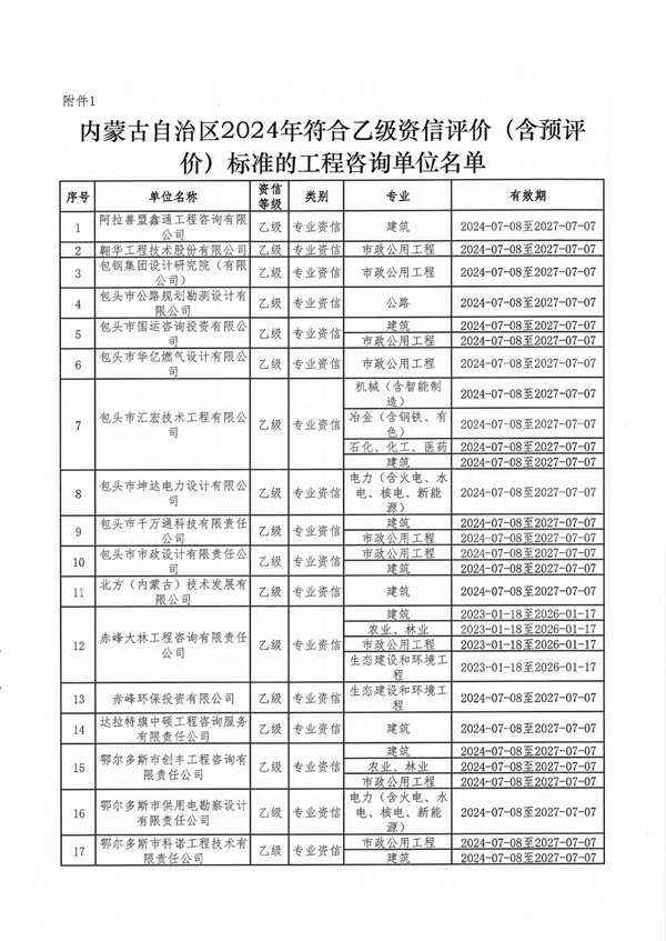 内蒙古自治区发展和改革委员会关于公布内蒙古自治区2024年符合乙级资信评价标准工程咨询单位名单的通知_02.jpg