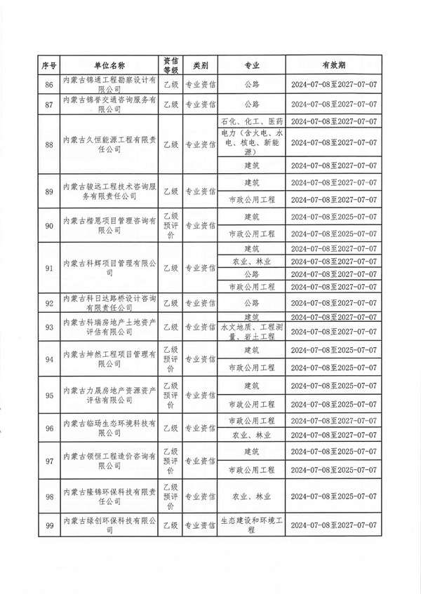 内蒙古自治区发展和改革委员会关于公布内蒙古自治区2024年符合乙级资信评价标准工程咨询单位名单的通知_08.jpg