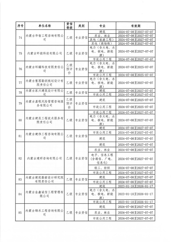 内蒙古自治区发展和改革委员会关于公布内蒙古自治区2024年符合乙级资信评价标准工程咨询单位名单的通知_07.jpg