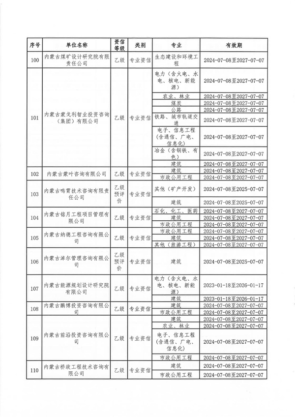 内蒙古自治区发展和改革委员会关于公布内蒙古自治区2024年符合乙级资信评价标准工程咨询单位名单的通知_09.jpg