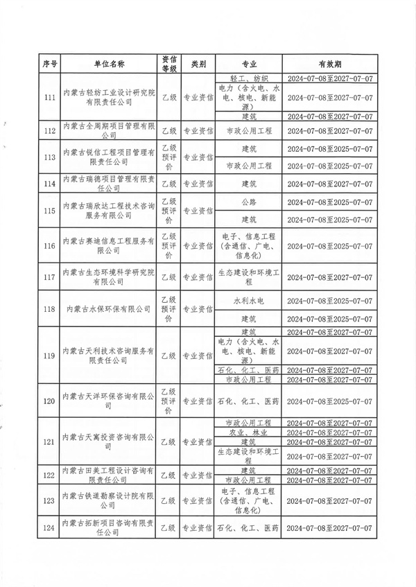 内蒙古自治区发展和改革委员会关于公布内蒙古自治区2024年符合乙级资信评价标准工程咨询单位名单的通知_10.jpg