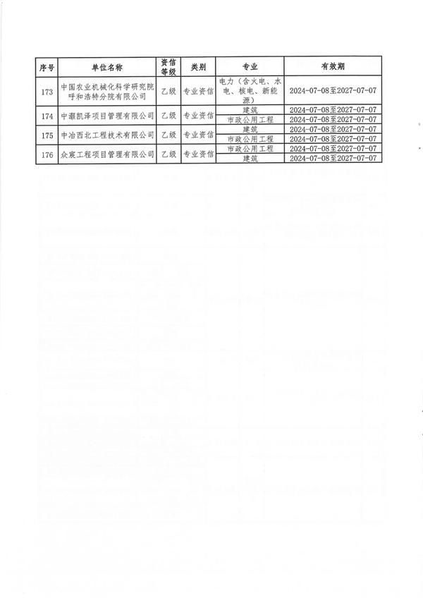 内蒙古自治区发展和改革委员会关于公布内蒙古自治区2024年符合乙级资信评价标准工程咨询单位名单的通知_15.jpg