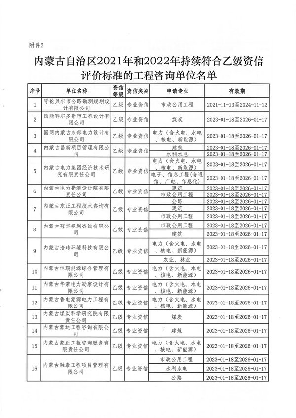 内蒙古自治区发展和改革委员会关于公布内蒙古自治区2024年符合乙级资信评价标准工程咨询单位名单的通知_16.jpg