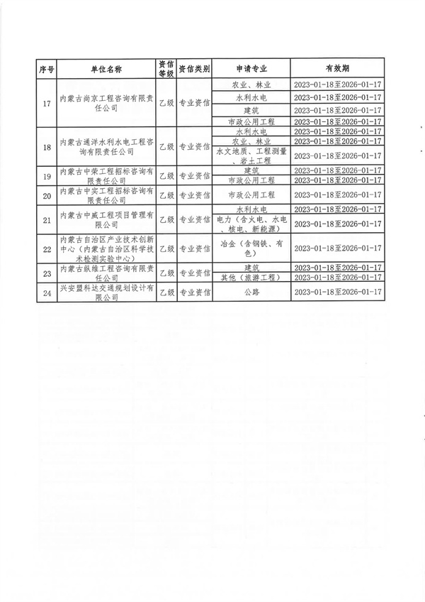 内蒙古自治区发展和改革委员会关于公布内蒙古自治区2024年符合乙级资信评价标准工程咨询单位名单的通知_17.jpg